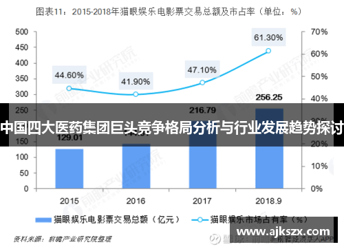 中国四大医药集团巨头竞争格局分析与行业发展趋势探讨